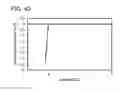 Fig. 41 - Storage battery, battery control unit, and electronic device