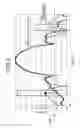 Fig. 06 - Antenna apparatus
