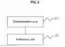 Fig. 06 - Network assisted interference cancellation and suppression, methods and devices for controlling the same