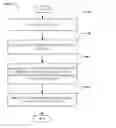 Fig. 01 - Surface-wave communications and methods thereof