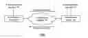 Fig. 01 - Method and apparatus for providing security using network traffic adjustments