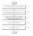 Fig. 01 - Carrier aggregation configuration method and device for same