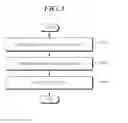 Fig. 06 - Carrier aggregation configuration method and device for same