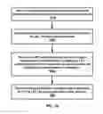 Fig. 20 - Downlink control signaling for uplink transmission in a wireless network