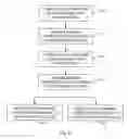 Fig. 12 - Phase sector based signal charge acquisition