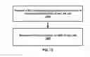 Fig. 16 - Sounding reference signal configuration in a wireless network