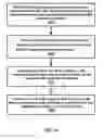 Fig. 19 - Sounding reference signal configuration in a wireless network
