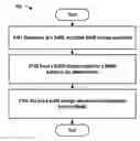 Fig. 01 - METHOD AND DEVICE FOR SECONDARY BASE STATION CHANGE IN DUAL CONNECTIVITY SYSTEM