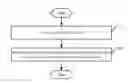 Fig. 01 - Method and node for listening