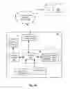 Fig. 03 - LOCATION BASED ACCESS FOR KEY RETRIEVAL