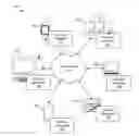 Fig. 01 - Secure data handling and storage