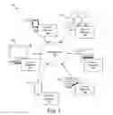Fig. 02 - Secure data handling and storage