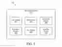 Fig. 04 - Secure data handling and storage