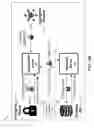 Fig. 06 - Secure data handling and storage