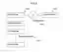 Fig. 09 - User permission check system