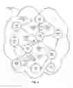 Fig. 02 - Reconstructable content objects