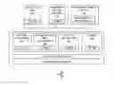 Fig. 01 - Method and procedure for dynamic services orchestration that runs within an on-device software container