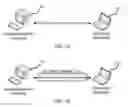 Fig. 02 - Method and apparatus of performing remote management of a managed machine