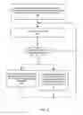 Fig. 07 - Dynamic scaling of storage volumes for storage client file systems