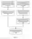 Fig. 08 - Dynamic scaling of storage volumes for storage client file systems