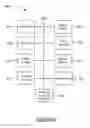 Fig. 07 - Distributed Business Transaction Specific Network Data Capture