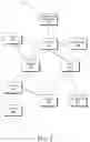 Fig. 02 - Mesh network duplicate address detection