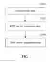 Fig. 02 - IP allocation method for use in telecommunication network automatic construction