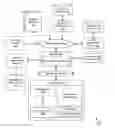 Fig. 01 - Configuring network security based on device management characteristics