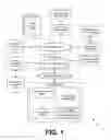 Fig. 02 - Configuring network security based on device management characteristics