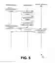 Fig. 06 - Configuring network security based on device management characteristics