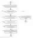 Fig. 01 - Uploading and transcoding media files