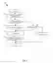 Fig. 06 - Method for securing user data with DRM keys