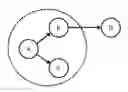 Fig. 01 - Secret communications