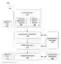 Fig. 01 - Multi-tenant enterprise application management