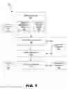 Fig. 02 - Multi-tenant enterprise application management