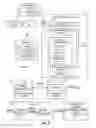 Fig. 02 - Provisioning a device to be an authentication device