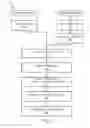 Fig. 09 - Cloud-based coordination of remote service appliances