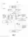 Fig. 07 - Content delivery network protection from malware and data leakage