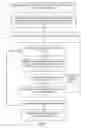 Fig. 07 - Identifying a denial-of-service attack in a cloud-based proxy service