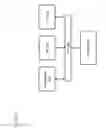 Fig. 16 - Method and apparatus for providing vendor remote support and management