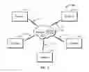 Fig. 02 - System for enabling communications and conferencing between dissimilar computing devices including mobile computing devices