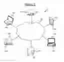 Fig. 02 - Meetings Conducted Via A Network