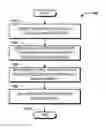Fig. 01 - Application programming interface for a sharing service