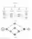 Fig. 02 - Streaming application upgrading method, master node, and stream computing system