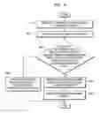 Fig. 09 - Electronic device and content reproduction method controlled by the electronic device
