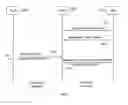 Fig. 05 - Method, apparatus and system for web service management