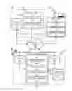 Fig. 02 - Cloud-based coordination of customer premise service appliances