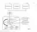 Fig. 02 - Shared resource management
