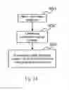 Fig. 07 - Using a plurality of SIM cards at an electronic device