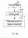 Fig. 08 - Using a plurality of SIM cards at an electronic device